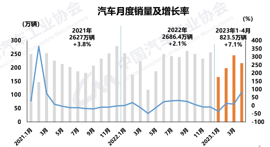 奇瑞销量最新_奇瑞4月汽车销量2023_奇瑞销量大增