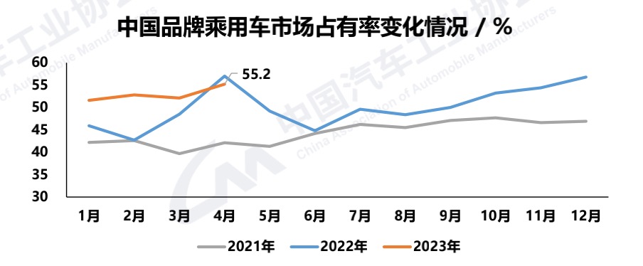 奇瑞4月汽车销量2023_奇瑞销量最新_奇瑞销量大增