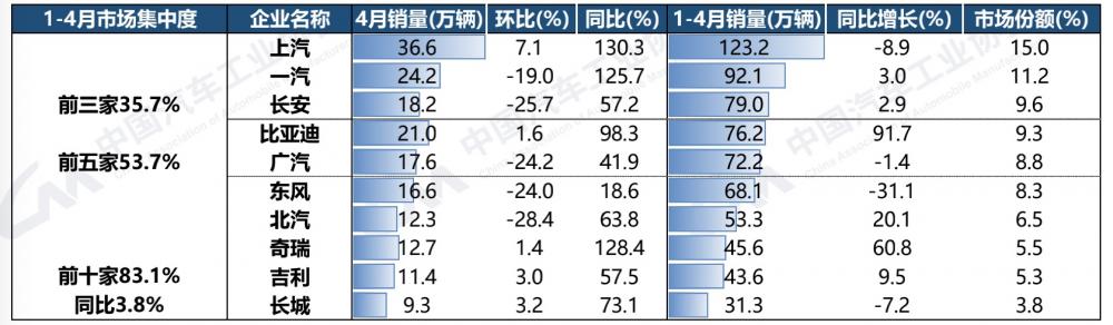 奇瑞销量最新_奇瑞4月汽车销量2023_奇瑞销量大增