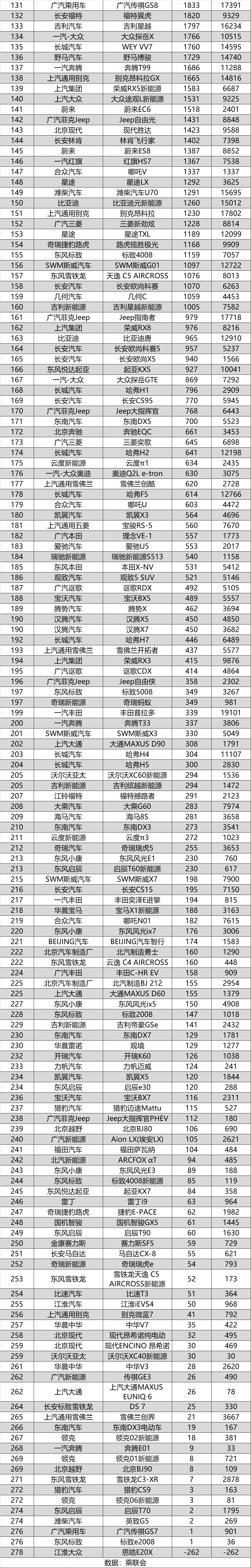 最新家用轿车销量排行榜_家用小汽车销量排行榜_家用小汽车销量排名