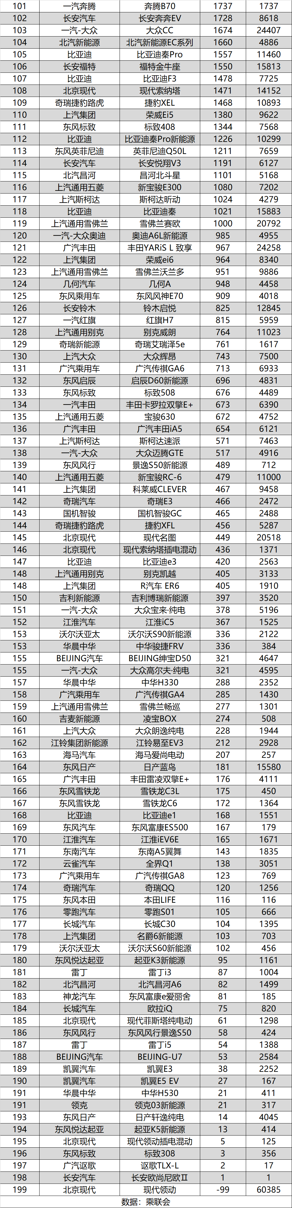 家用小汽车销量排行榜_最新家用轿车销量排行榜_家用小汽车销量排名