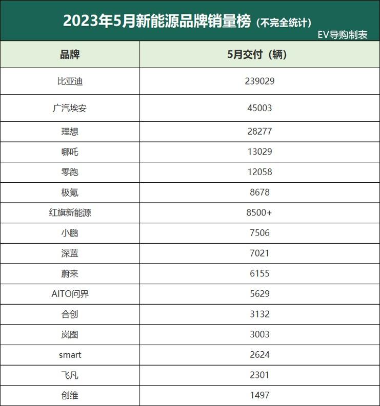 新能源品牌销量排行榜2020_新能源suv销量排行榜前十名图片_2021新能源排行榜