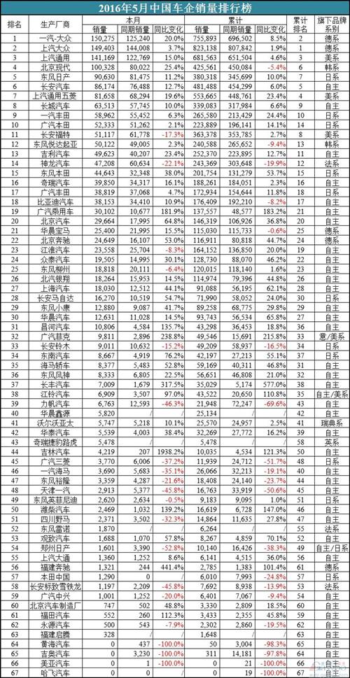 福特4月汽车销量排行_福特月销量排行榜_福特销量2021