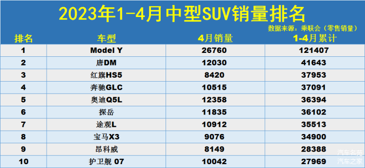 国产suv排行榜2015前十名_国产suv销量排行_suv国产车排行榜前十名