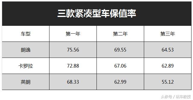 轿车买保险主要买哪些险_轿车买什么品牌质量好_十几万买什么轿车