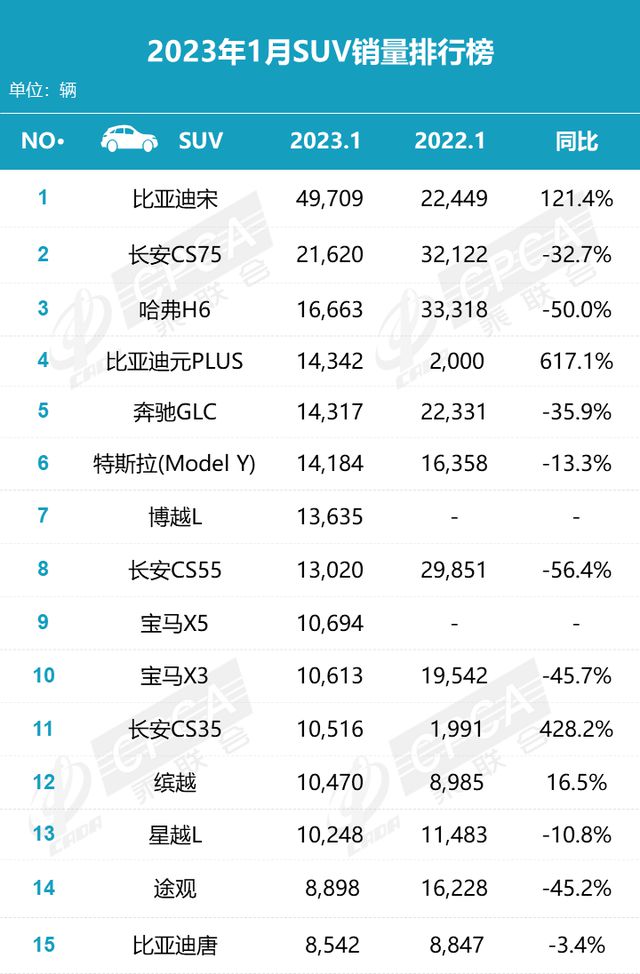 排行榜销量汽车_suv2023销量排行榜_排行榜销量车