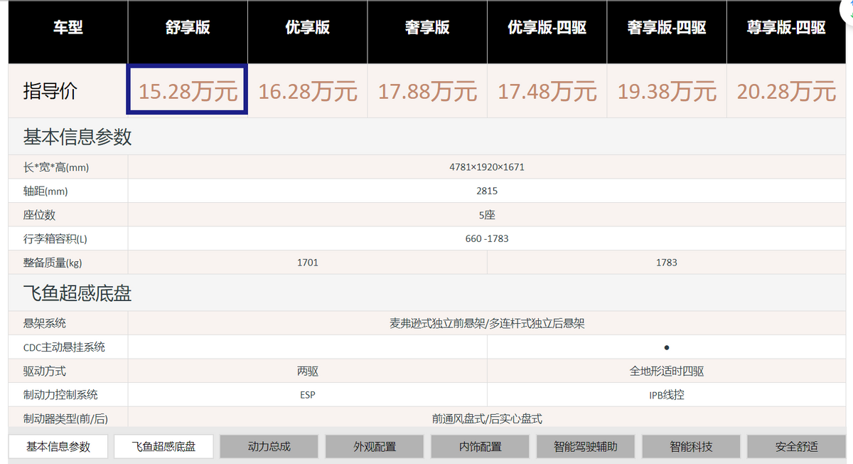 国产suv中型排行榜前十名_国产suv中型车排行1一7名_国产中型suv质量排行榜