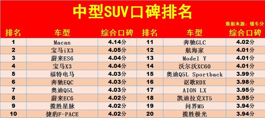 国产suv中型车排行1一7名_中型国产车suv排行榜_国产中型车排行榜