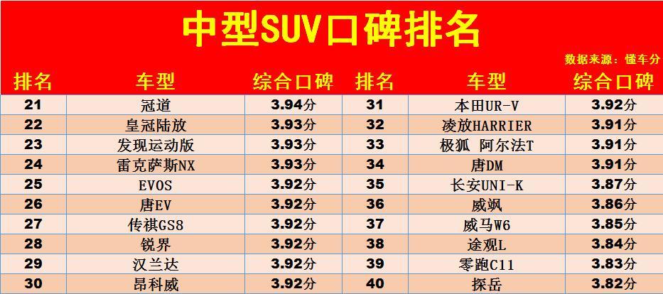 国产suv中型车排行1一7名_中型国产车suv排行榜_国产中型车排行榜