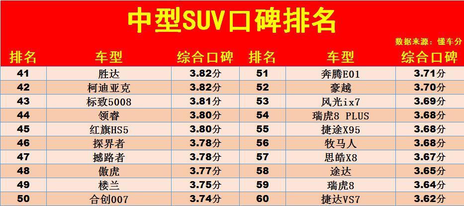 国产中型车排行榜_国产suv中型车排行1一7名_中型国产车suv排行榜