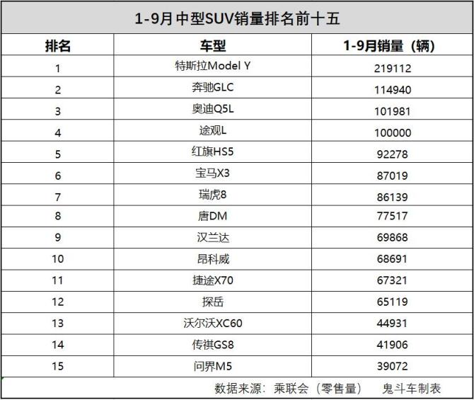 国产中型suv排行榜_国产中型suv车哪个品牌最好_国产suv中型车排行1一7名