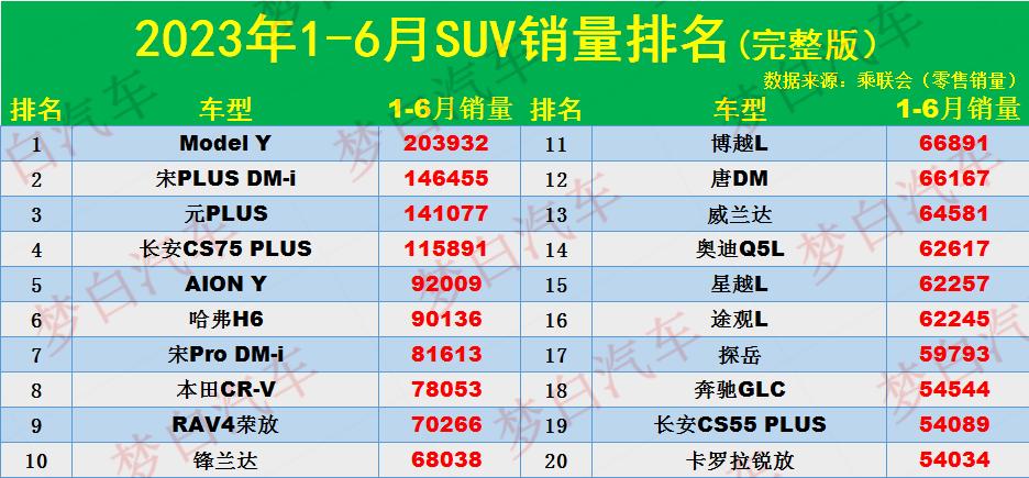 suⅴ9月份销量排行_suv2023年3月份销量排行榜_2021销量排行