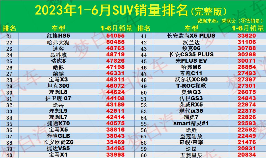 suⅴ9月份销量排行_2021销量排行_suv2023年3月份销量排行榜