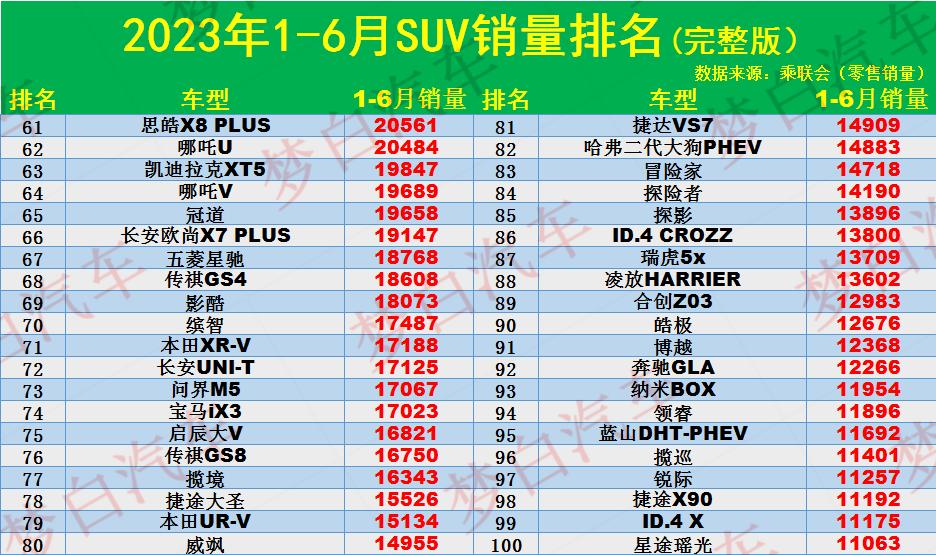 suⅴ9月份销量排行_2021销量排行_suv2023年3月份销量排行榜