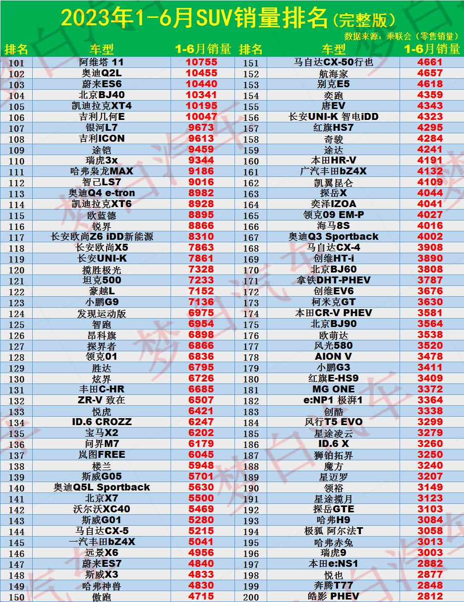 2021销量排行_suv2023年3月份销量排行榜_suⅴ9月份销量排行