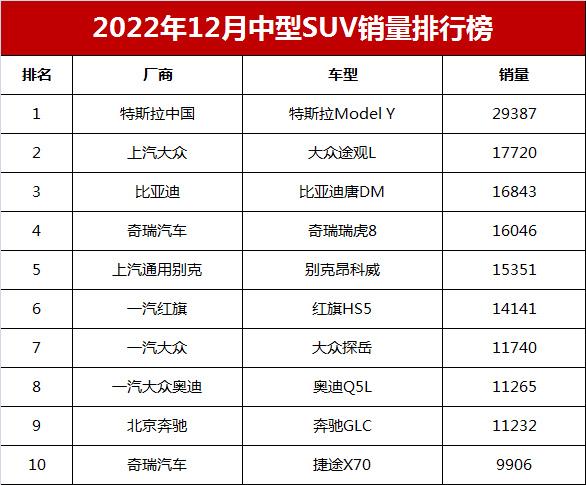 国产中型suv车哪个品牌最好_国产中型suv排行榜_国产suv中型车排行1一7名