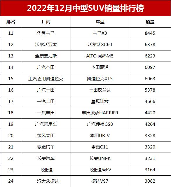 国产中型suv车哪个品牌最好_国产中型suv排行榜_国产suv中型车排行1一7名