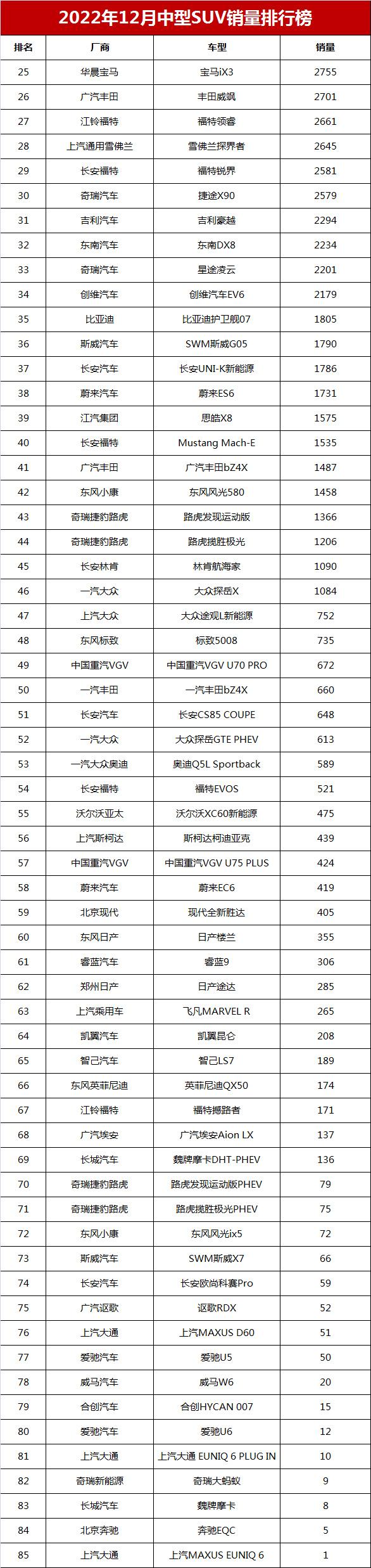 国产中型suv排行榜_国产中型suv车哪个品牌最好_国产suv中型车排行1一7名