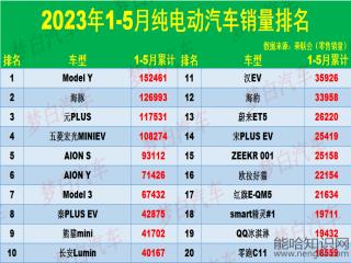 最新汽车销量排名_2023汽车销量排行榜最全榜单发布_2821汽车销量排行