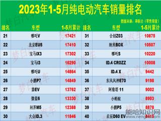 2023汽车销量排行榜最全榜单发布_最新汽车销量排名_2821汽车销量排行