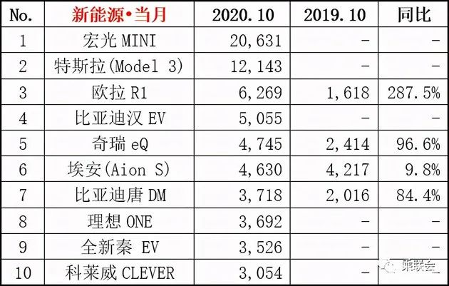 车辆月销量排行_汽车销量排行10月_排行销量汽车月销量多少