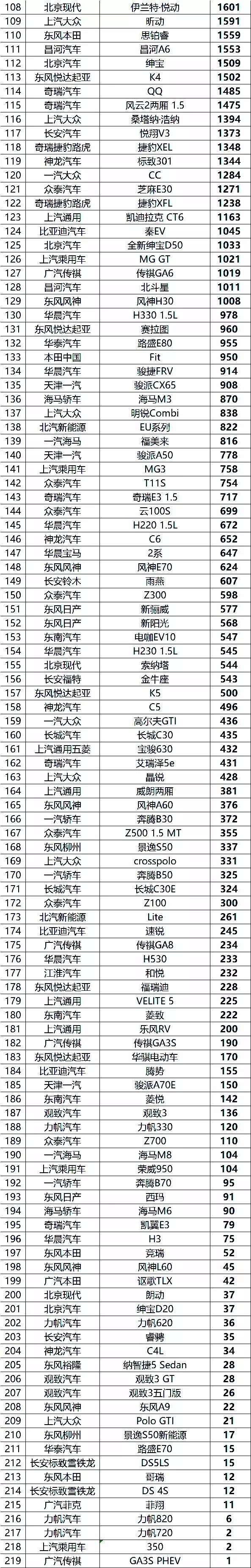 suv销量排行2021年5月_suv销量2021年5月_suv5月份销量排行