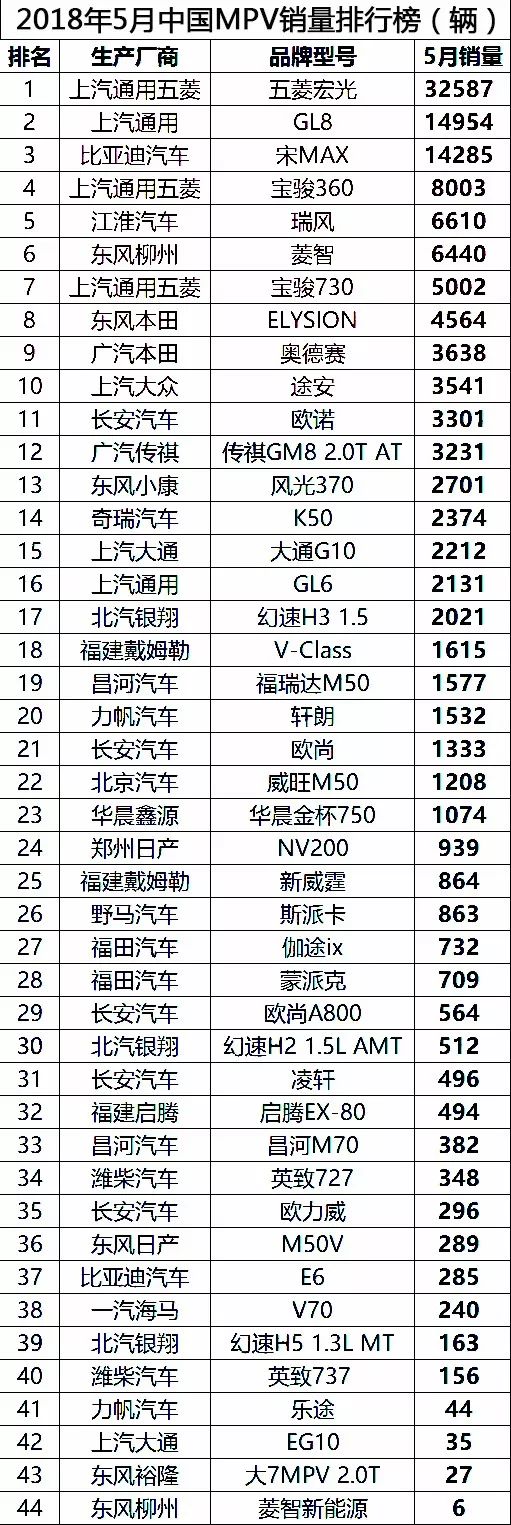 suv销量2021年5月_suv5月份销量排行_suv销量排行2021年5月