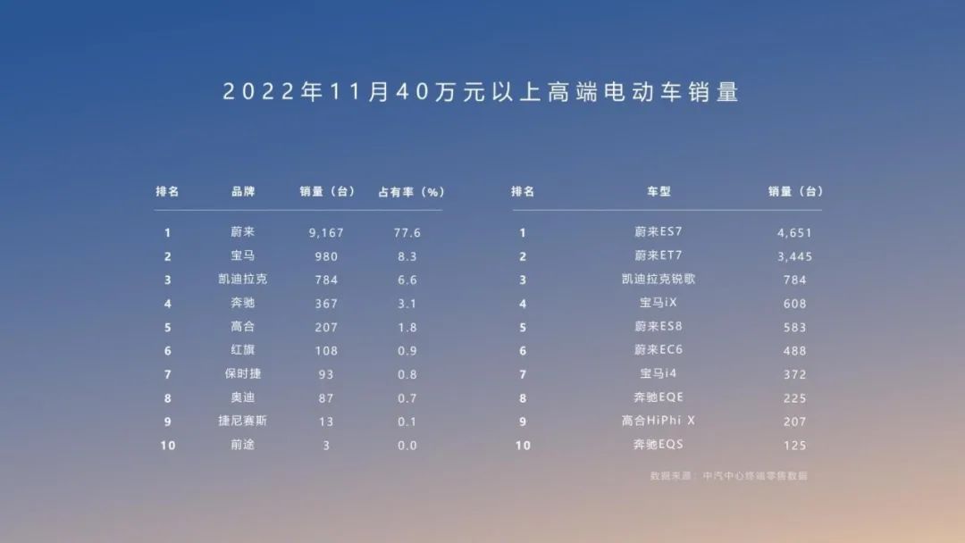 2023汽车多少钱_2023年新款车_2023年30万左右的车suv推荐