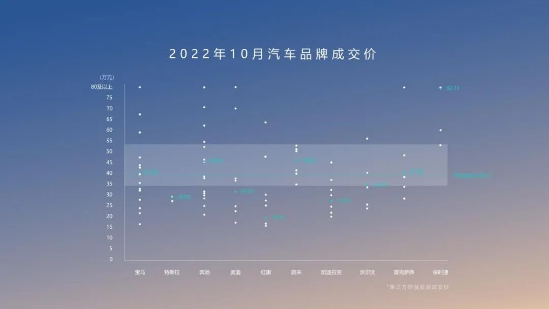 2023汽车多少钱_2023年30万左右的车suv推荐_2023年新款车