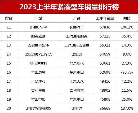 紧凑轿车销量排行_紧凑型轿车销量排销量_3月紧凑型轿车销量