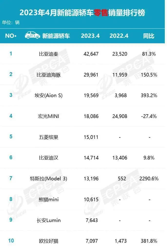 suv1月销量排行榜_suv销量排行榜4月份_suv上个月销量排名