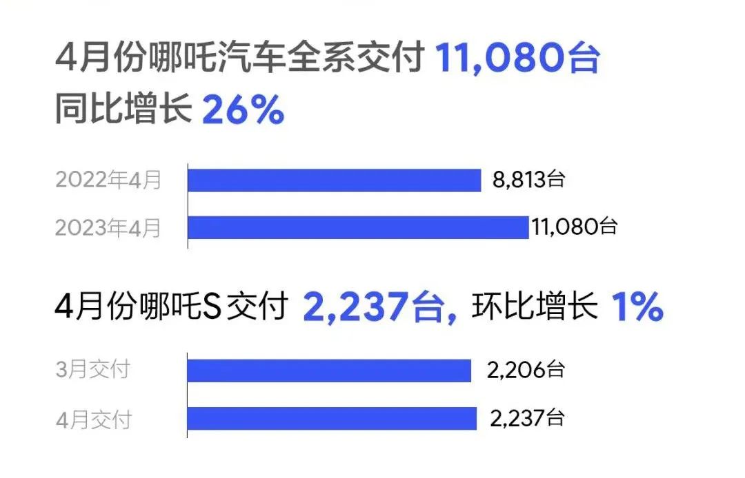 suv销量排行榜4月份_2021月份suv销量排行_suv月度销量