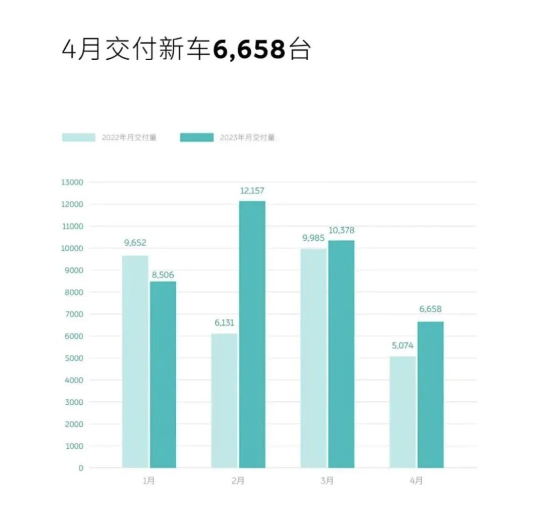 suv月度销量_suv销量排行榜4月份_2021月份suv销量排行