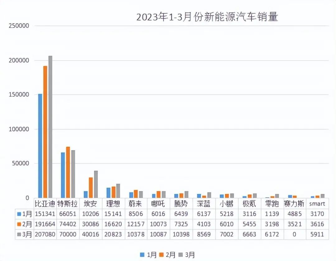 2021年轿车销量排行榜一月_轿车2023年3月销量_轿车销量2020年