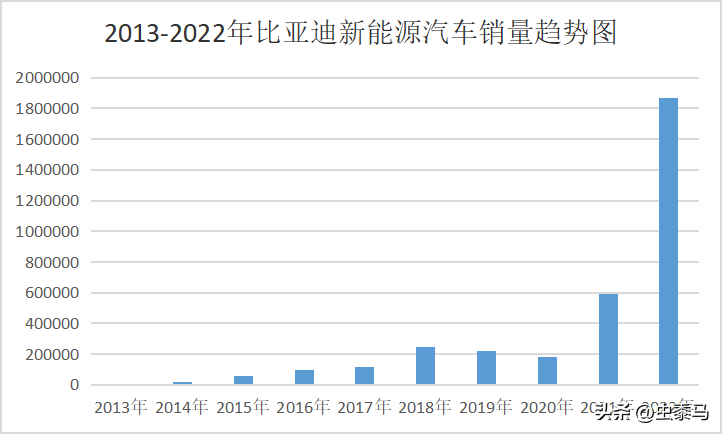 全球新能源销量排名_能源车销量排名_全球新能源汽车销量排行榜2023