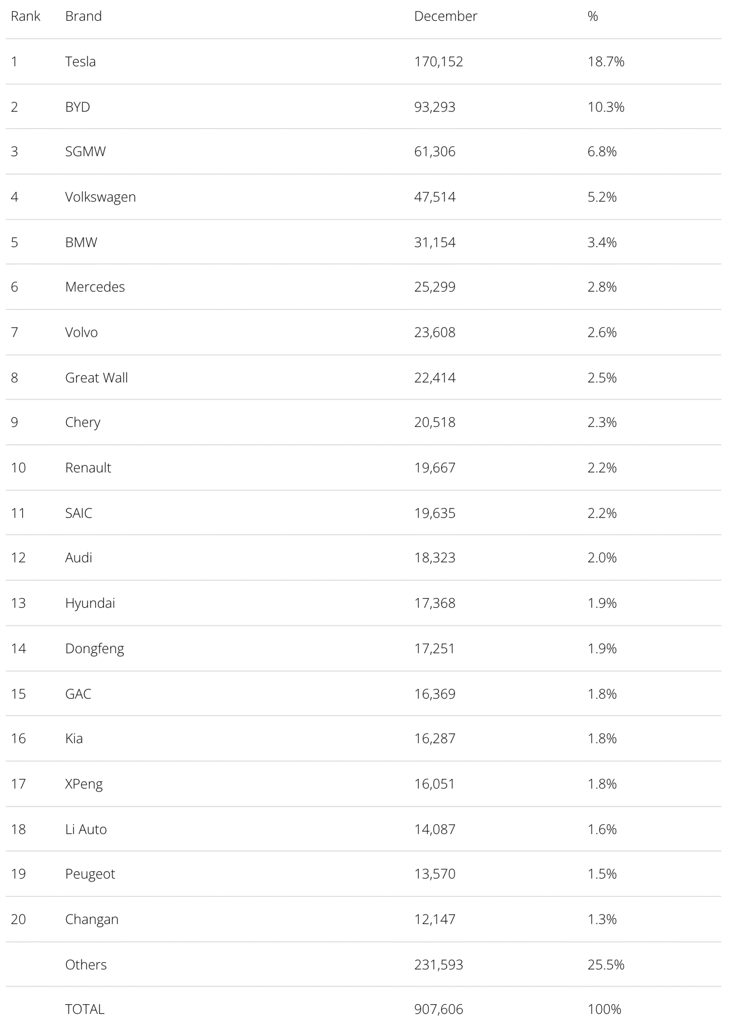 最新轿车销量榜单_最新轿车销量排名_2021年轿车销量排行榜前十