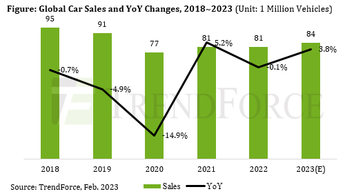 全球汽车品牌年销量_全球2023年汽车销量排行榜最新_全球汽车2020销量排行