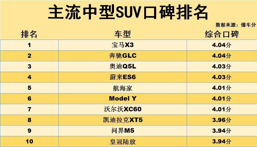 中型中大型suv口碑排名_中型suv排行榜前二十名_中型suv口碑排名前十