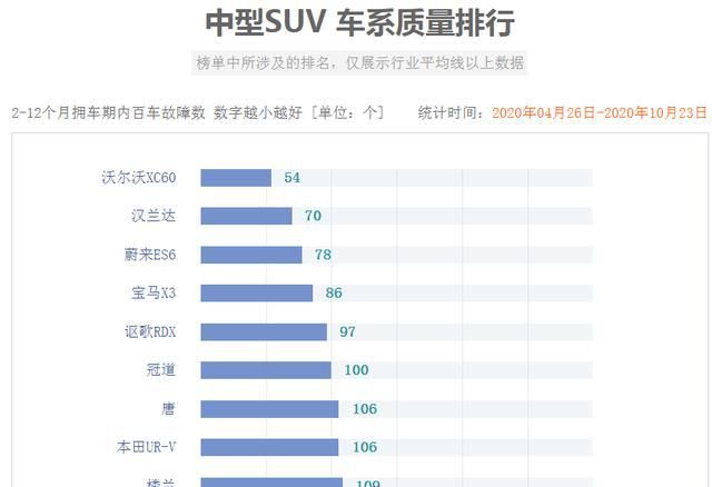 中型suv排名前十位的车_中型suv口碑排名第一_中型中大型suv口碑排名