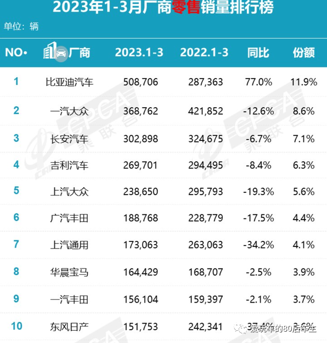 2021燃油车销量排行榜_2020年燃油车销量_2023年燃油车销量排行榜