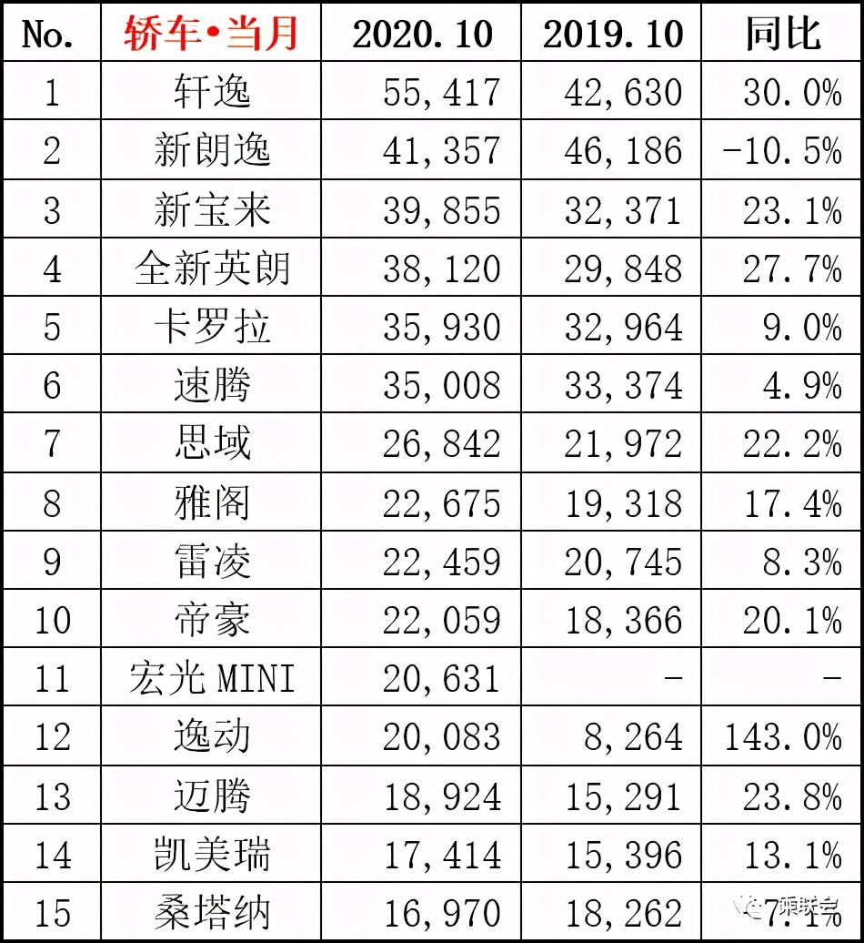 suv汽车销量排行榜完整版_汽车排行榜suv销量排行_汽车suv销量排行榜2020