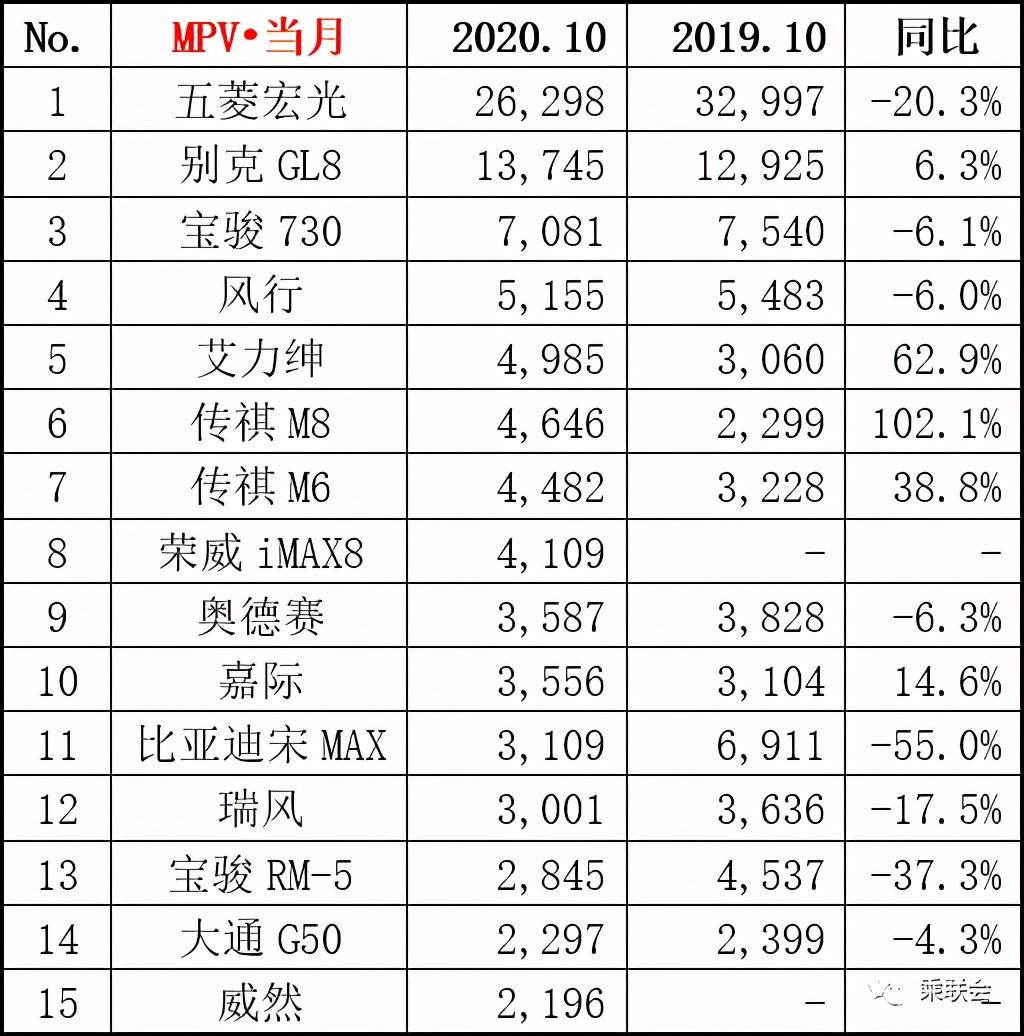 汽车suv销量排行榜2020_汽车排行榜suv销量排行_suv汽车销量排行榜完整版