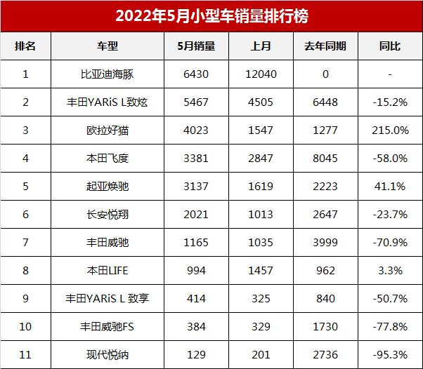 2021suv销量排行榜完整_20-30suv销量排行榜_2023suv销量排行榜完整版