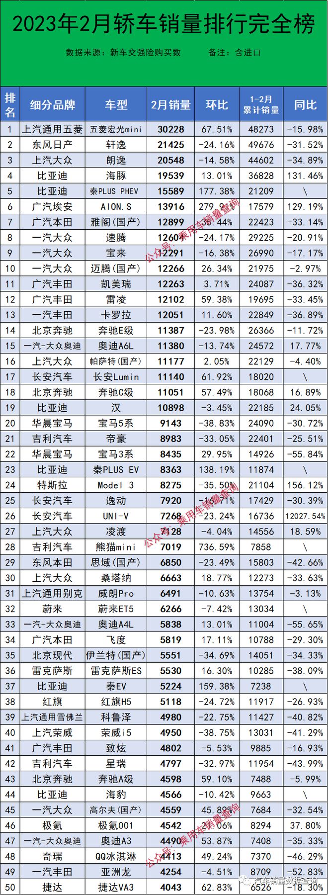 最新轿车销量榜单_榜单轿车销量最新排行_轿车销量榜2020