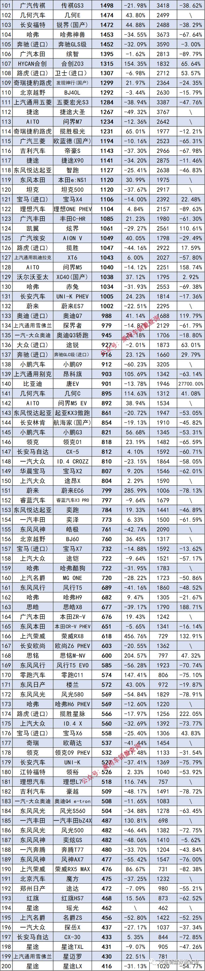 榜单轿车销量最新排行_轿车销量榜2020_最新轿车销量榜单