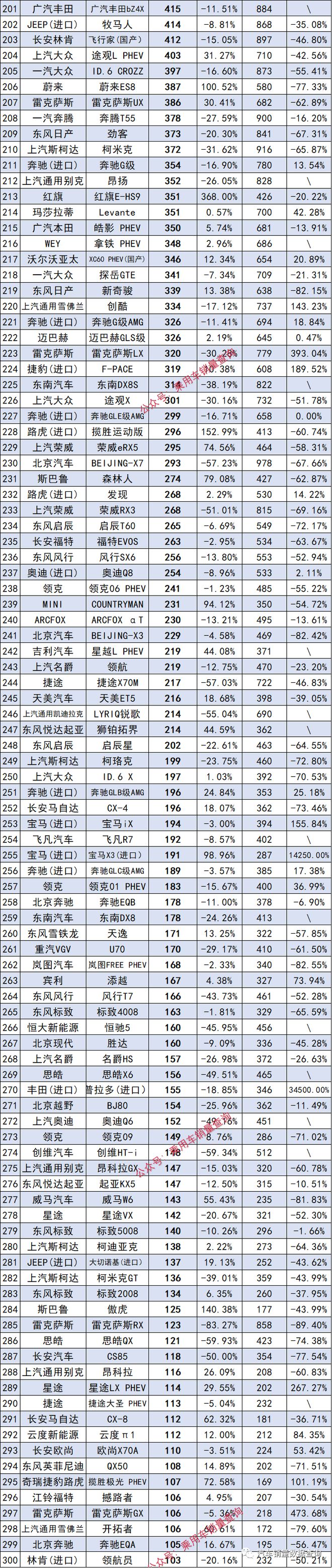 榜单轿车销量最新排行_轿车销量榜2020_最新轿车销量榜单