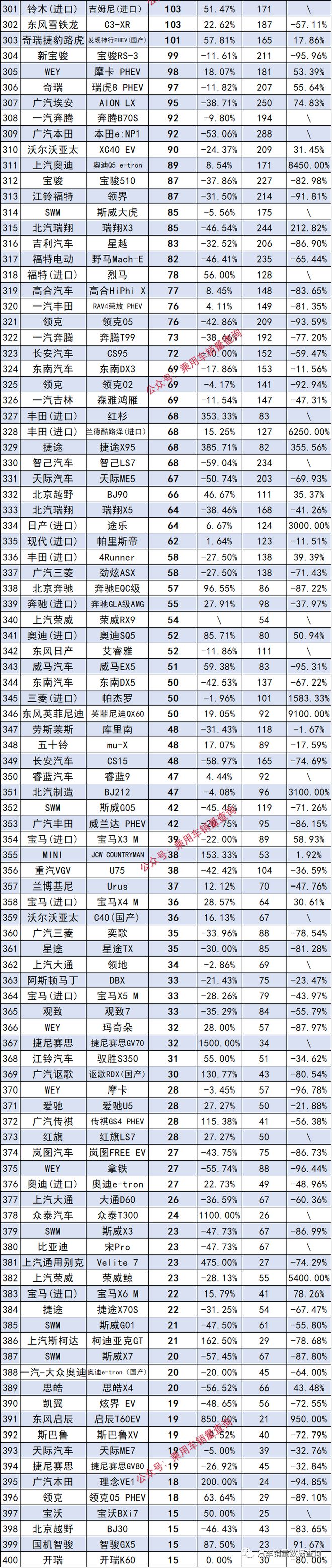 最新轿车销量榜单_轿车销量榜2020_榜单轿车销量最新排行