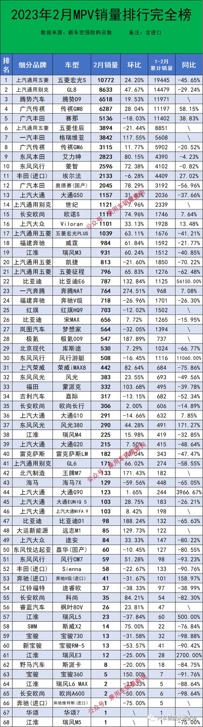 榜单轿车销量最新排行_轿车销量榜2020_最新轿车销量榜单