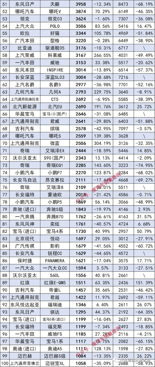 最新轿车销量榜单_榜单轿车销量最新排行_轿车销量榜2020