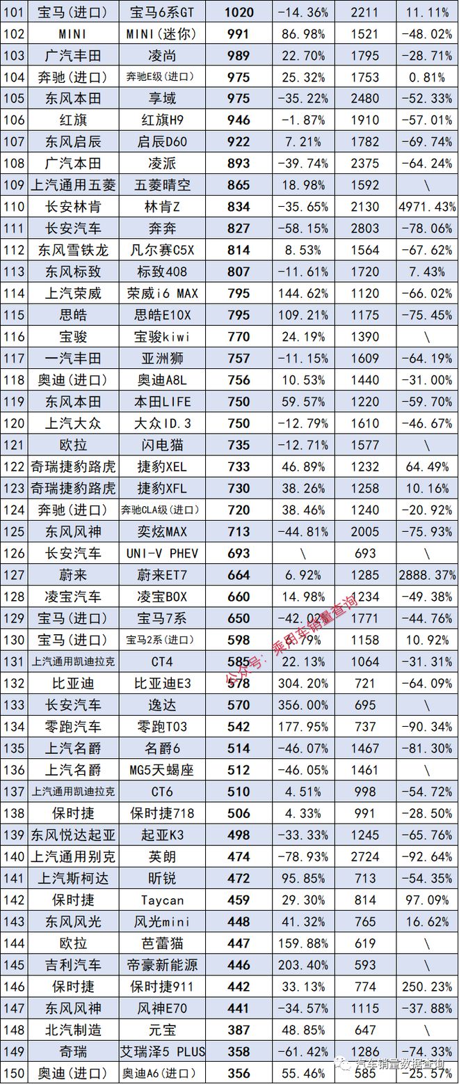 轿车销量榜2020_榜单轿车销量最新排行_最新轿车销量榜单